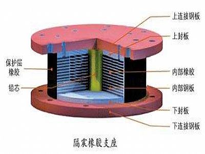 尚志市通过构建力学模型来研究摩擦摆隔震支座隔震性能