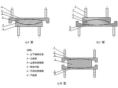 尚志市建筑摩擦摆隔震支座分类、标记、规格